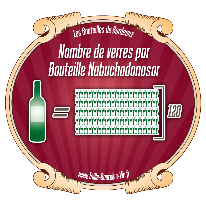 Nombre de verres de vin d'une bouteille Nabuchodonosor