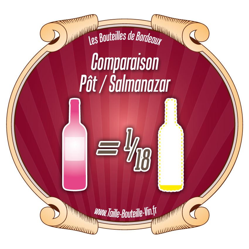 Comparaison entre la bouteille de Bordeaux pot et salmanazar