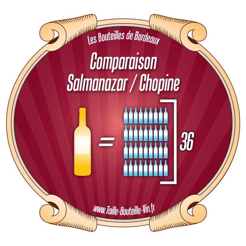 Comparaison Salmanazar par rapport a Chopine