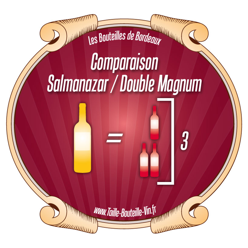 Comparaison Salmanazar par rapport a Double-Magnum