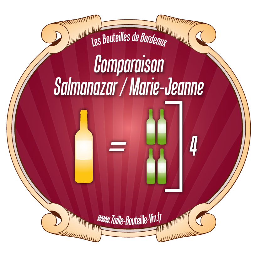Comparaison Salmanazar par rapport a Marie-Jeanne
