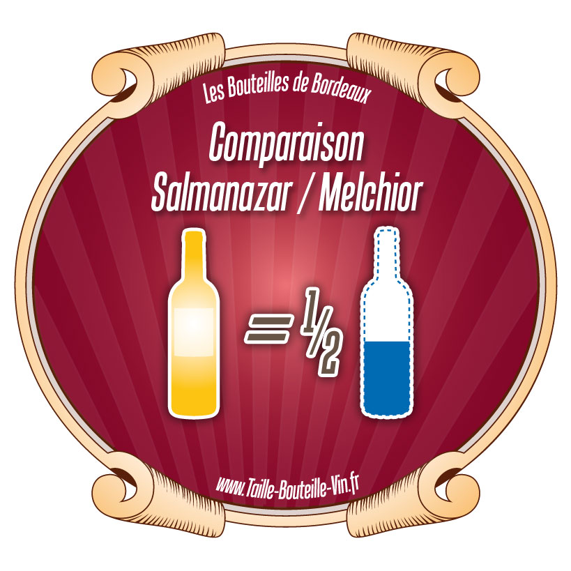 Comparaison Salmanazar par rapport a Melchior
