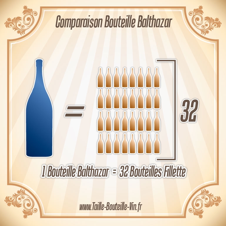 Comparaison entre la bouteille balthazar et fillette