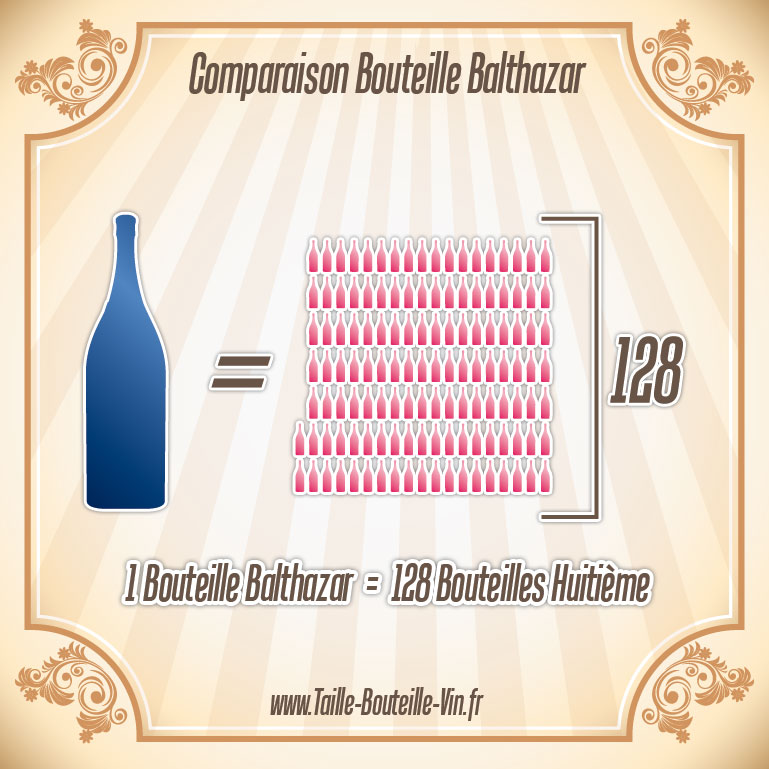 La taille d'une bouteille de Balthazar par rapport a huitieme