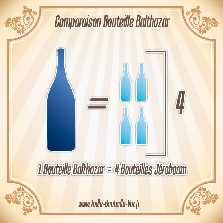 Comparaison entre la bouteille balthazar et jeroboam