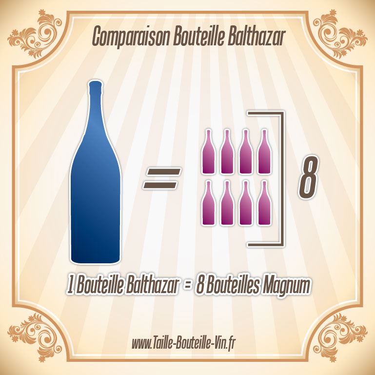 Comparaison entre la bouteille balthazar et magnum