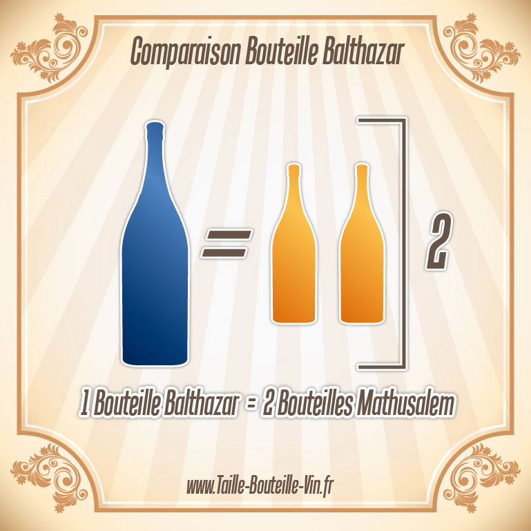 Comparaison entre la bouteille balthazar et mathusalem
