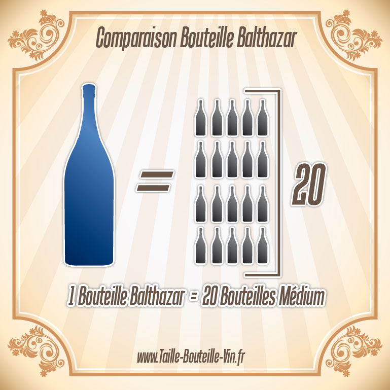 Comparaison entre la bouteille balthazar et medium