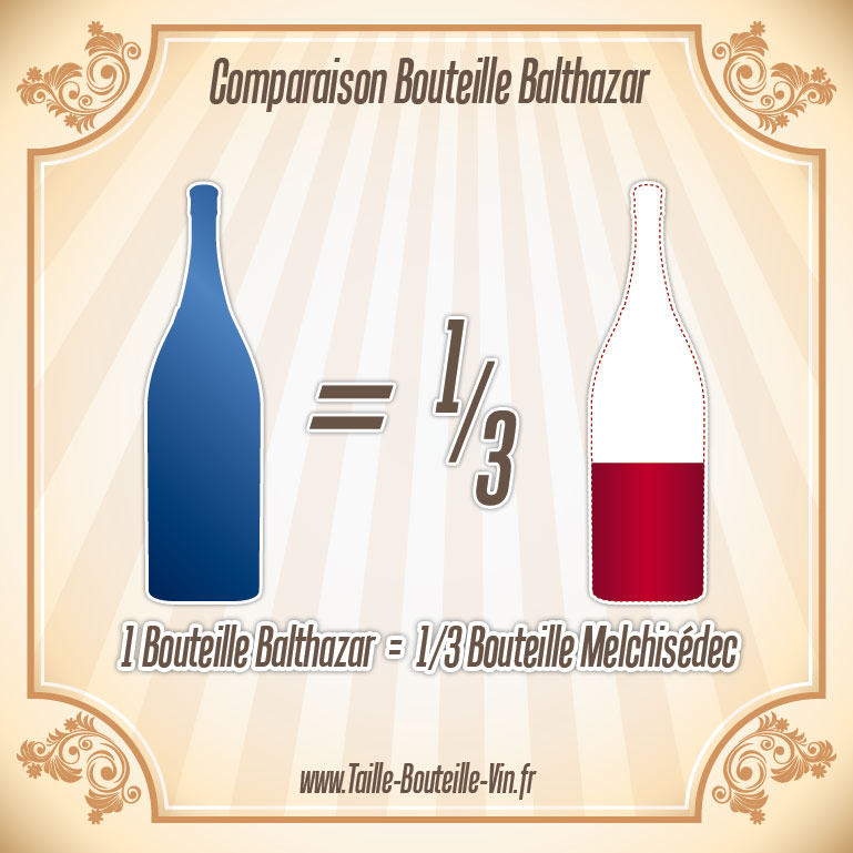 Comparaison entre la bouteille balthazar et melchisedec