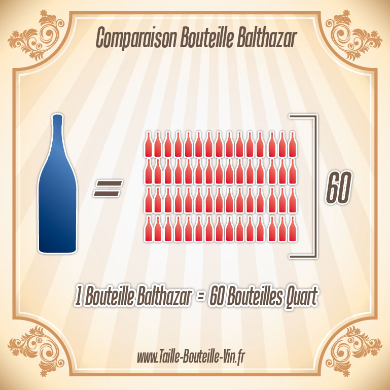 La taille d'une bouteille de Balthazar par rapport a quart