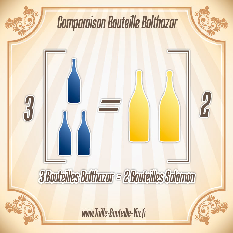 Comparaison entre la bouteille balthazar et salomon