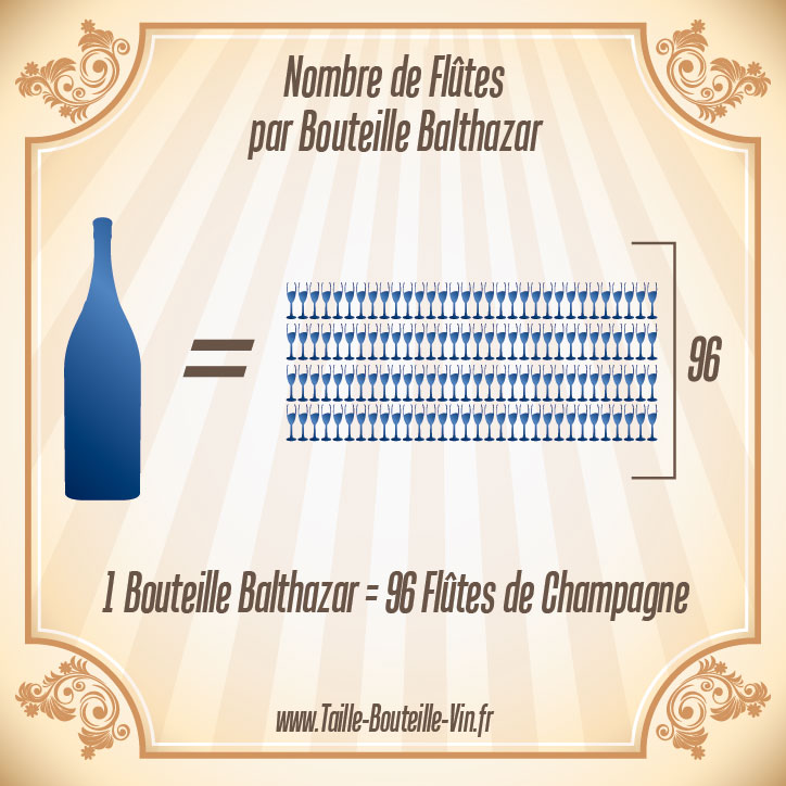 Nombre de coupes de champagne d'une Balthazar