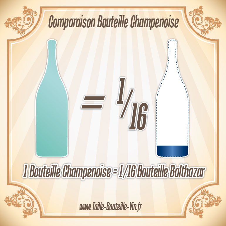 La taille d'une bouteille de Champenoise par rapport a balthazar