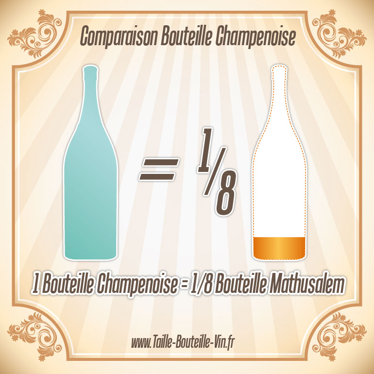 La taille d'une bouteille de Champenoise par rapport a mathusalem