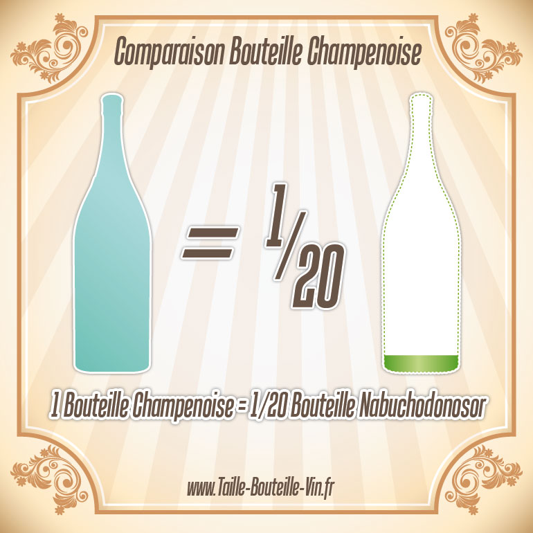 La taille d'une bouteille de Champenoise par rapport a nabuchodonosor