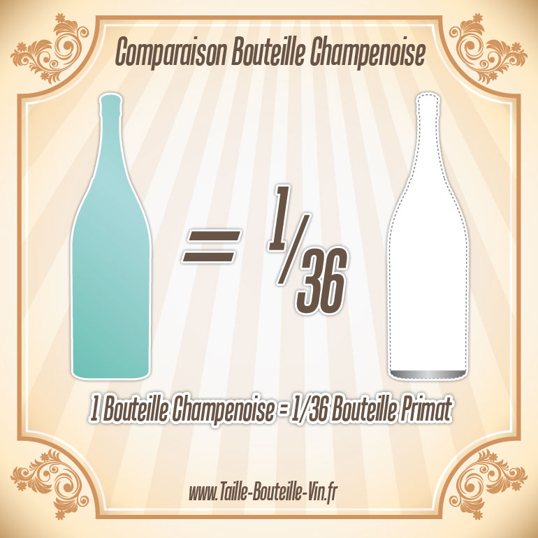 Comparaison entre la bouteille champenoise et primat