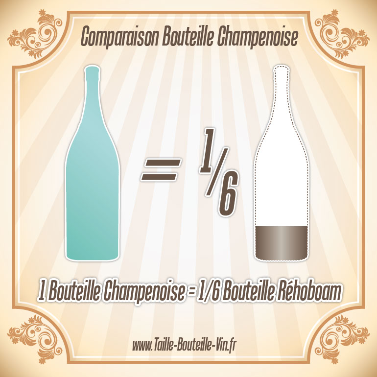 La taille d'une bouteille de Champenoise par rapport a rehoboam