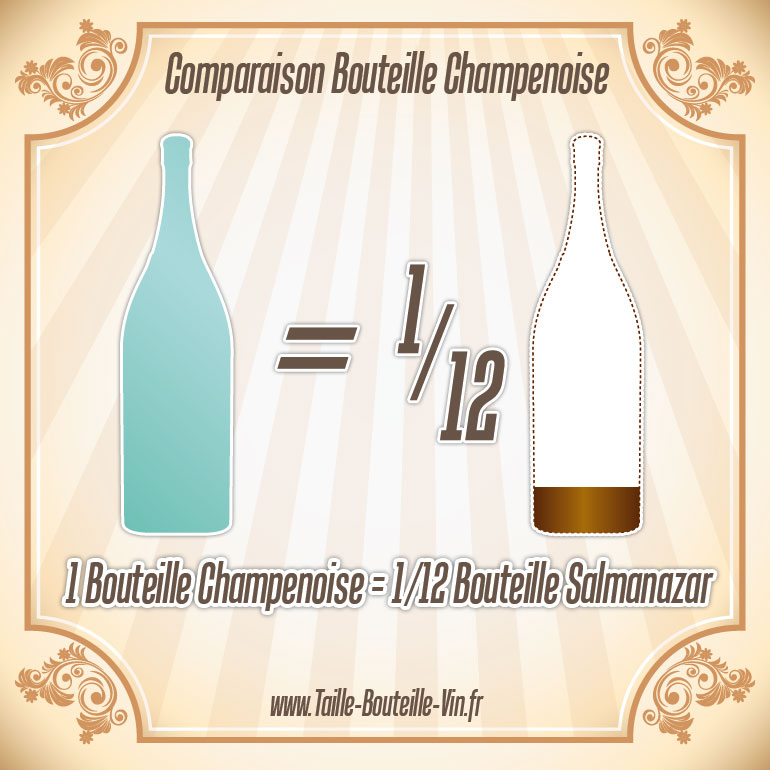 La taille d'une bouteille de Champenoise par rapport a salmanazar