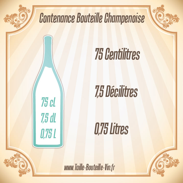 contenance bouteille champenoise