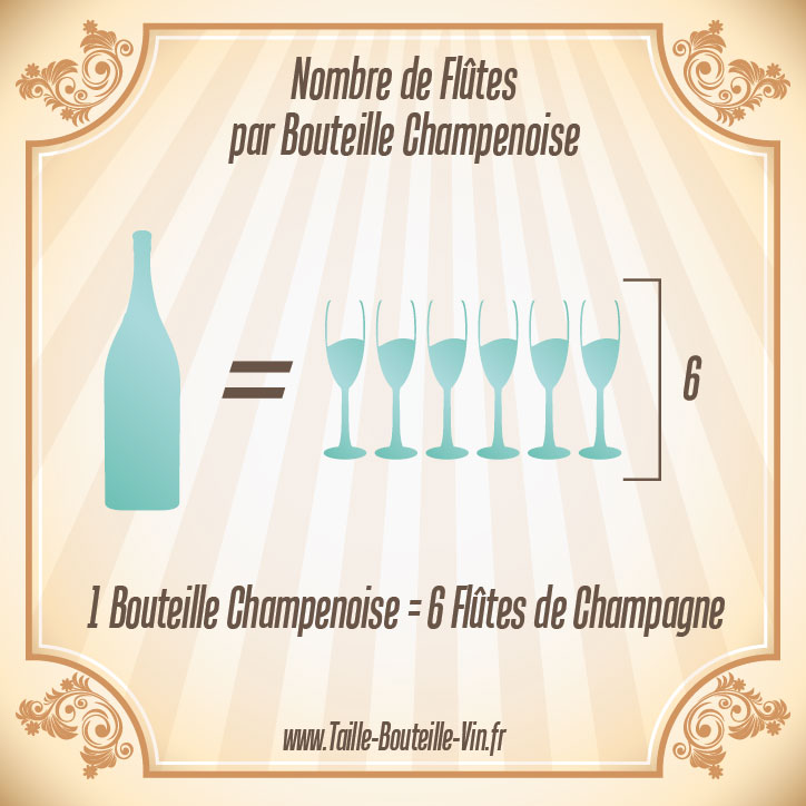 Nombre de coupes de champagne d'une Champenoise