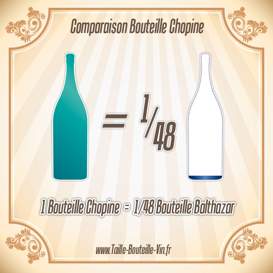 Comparaison entre la bouteille chopine et balthazar