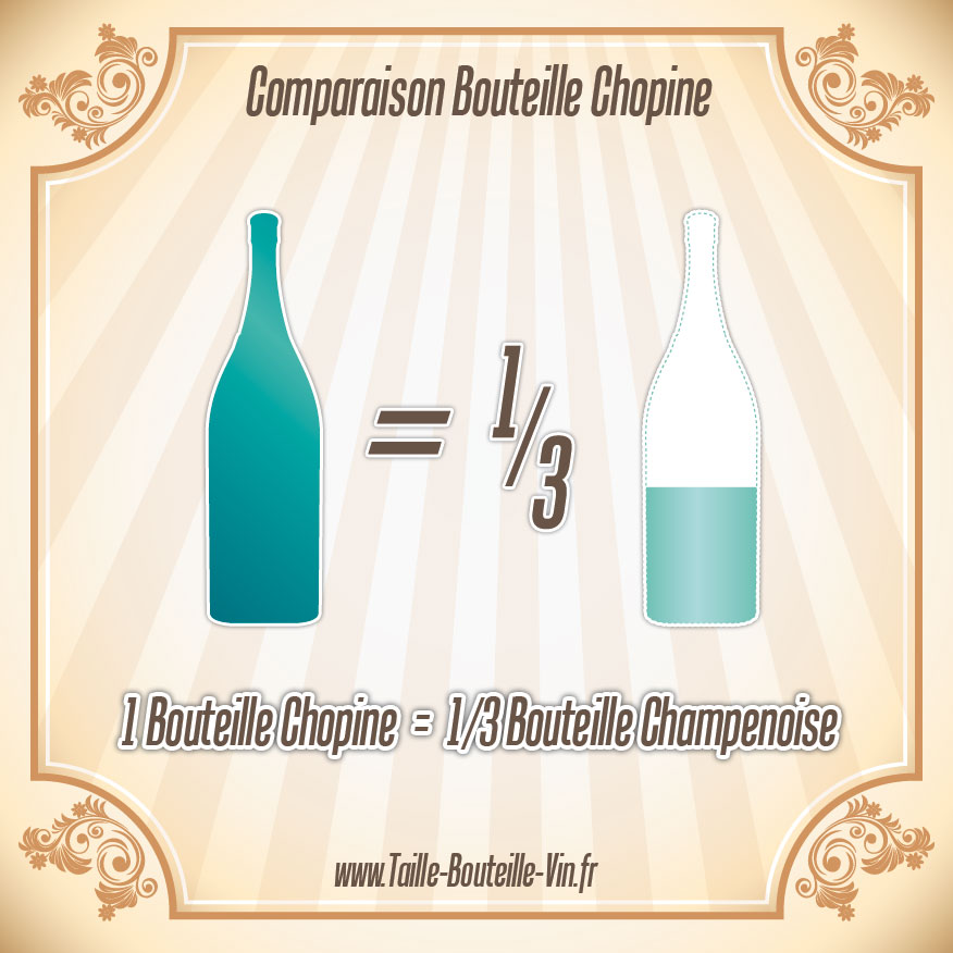 La taille d'une bouteille de Chopine par rapport a champenoise