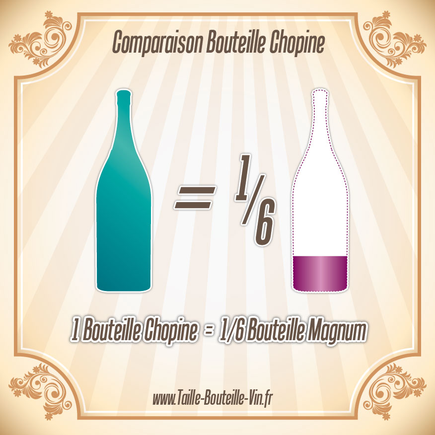 Comparaison entre la bouteille chopine et magnum