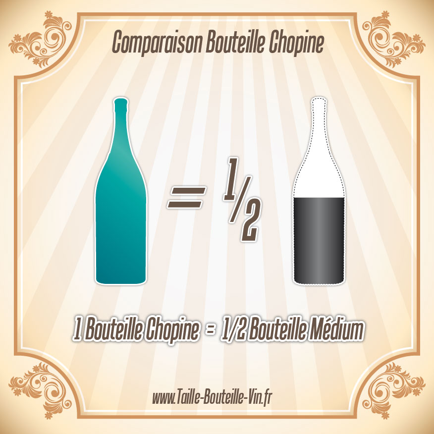 Comparaison entre la bouteille chopine et medium