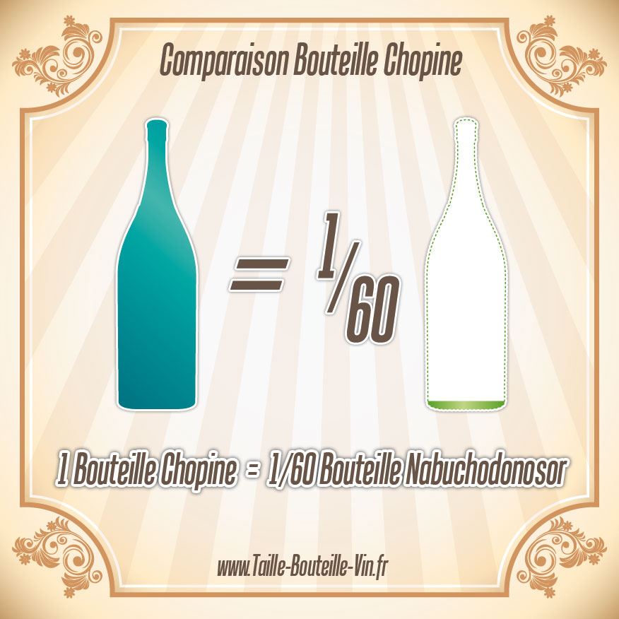 Comparaison entre la bouteille chopine et nabuchodonosor