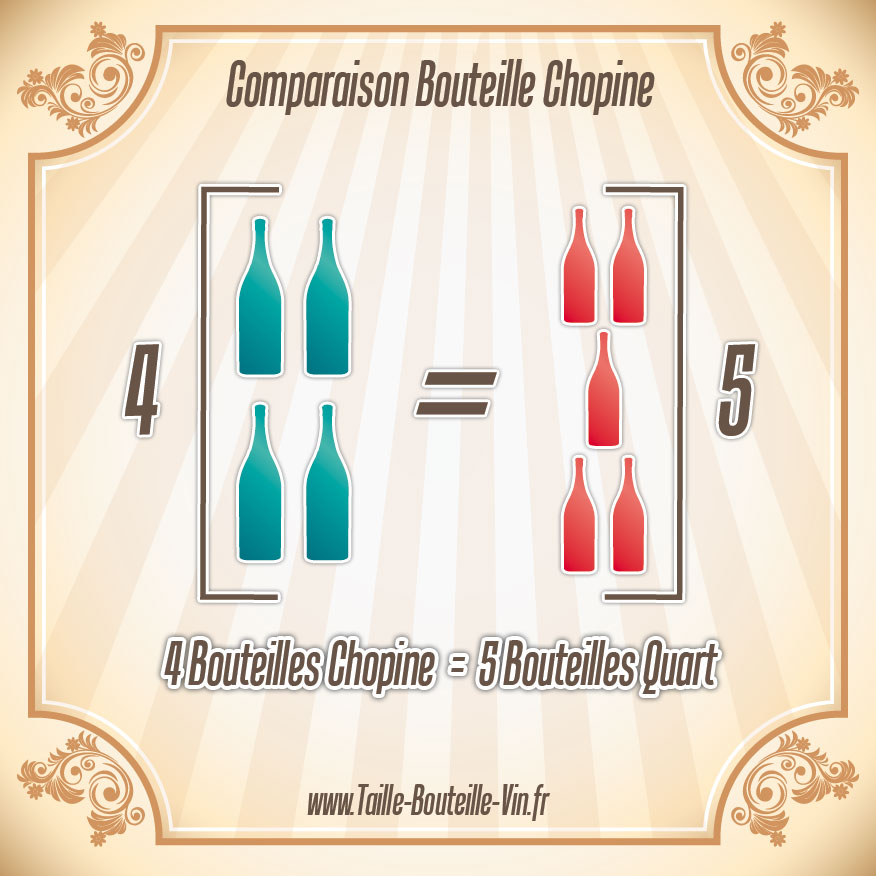 Comparaison entre la bouteille chopine et quart