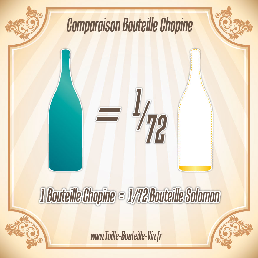 Comparaison entre la bouteille chopine et salomon