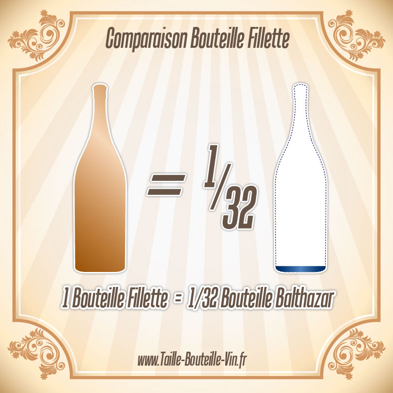La taille d'une bouteille de Fillette par rapport a balthazar