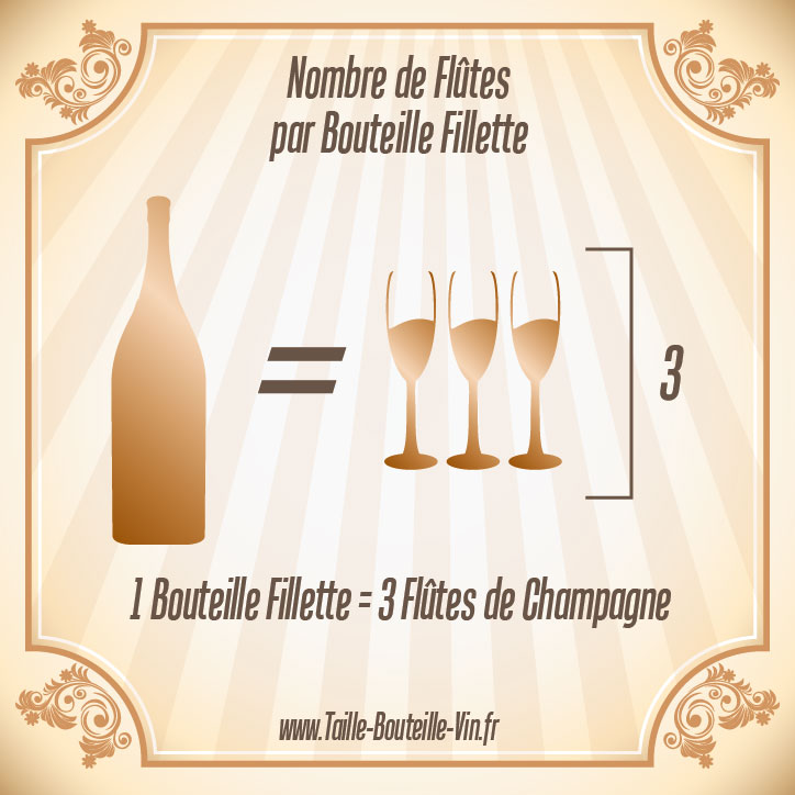 Nombre de coupes de champagne d'une Fillette