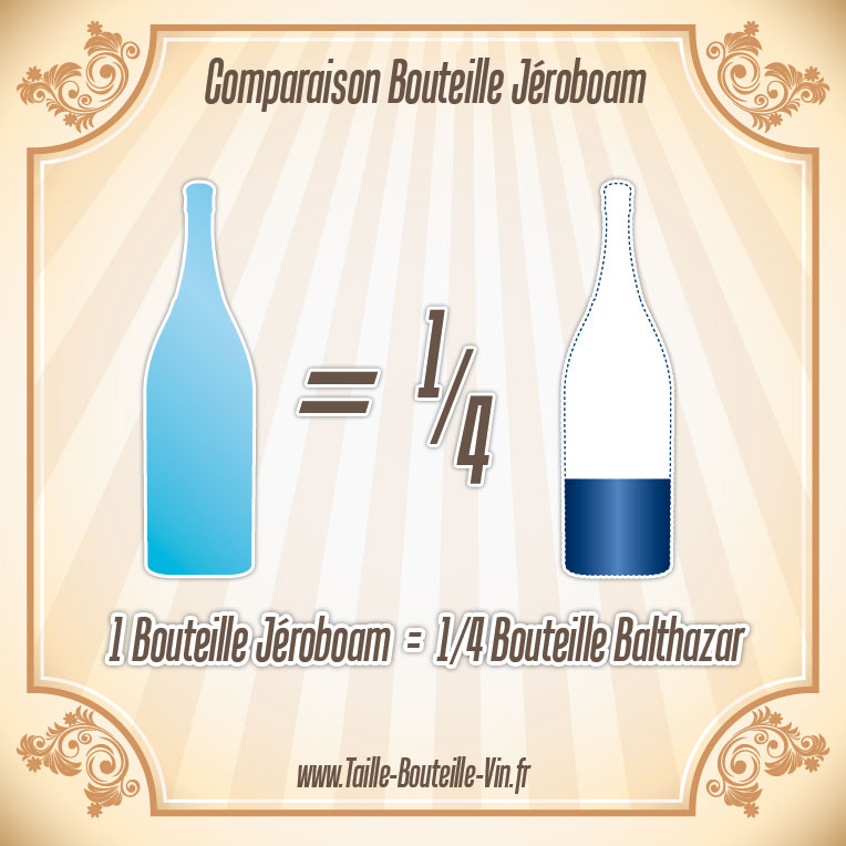 Comparaison entre la bouteille jeroboam et balthazar