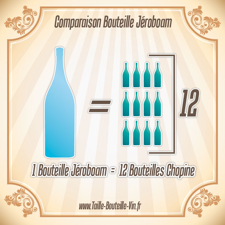 Comparaison entre la bouteille jeroboam et chopine