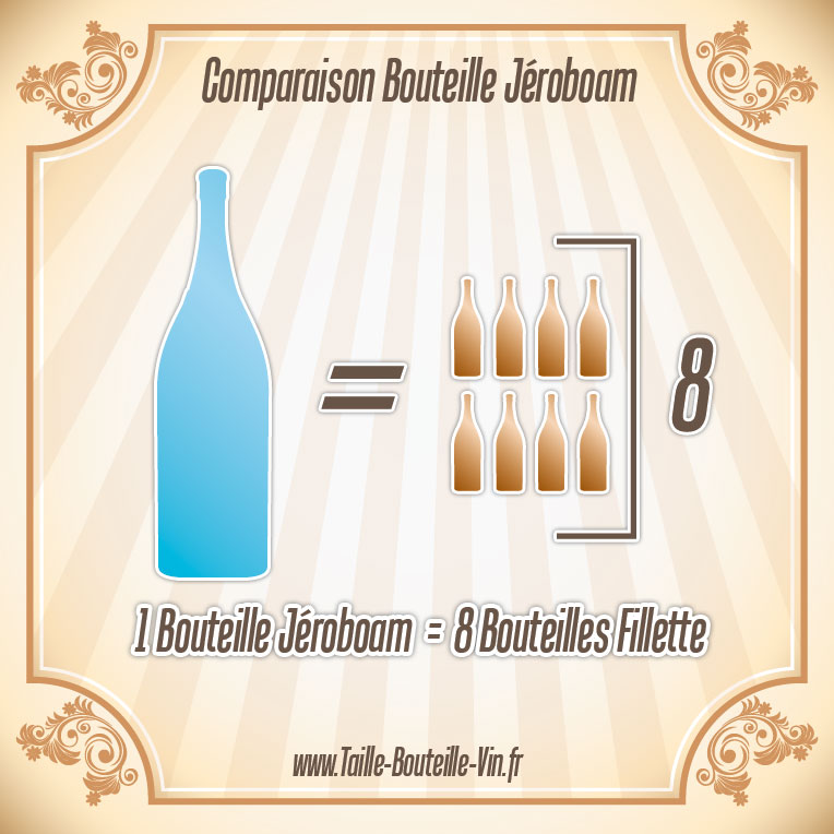 Comparaison entre la bouteille jeroboam et fillette