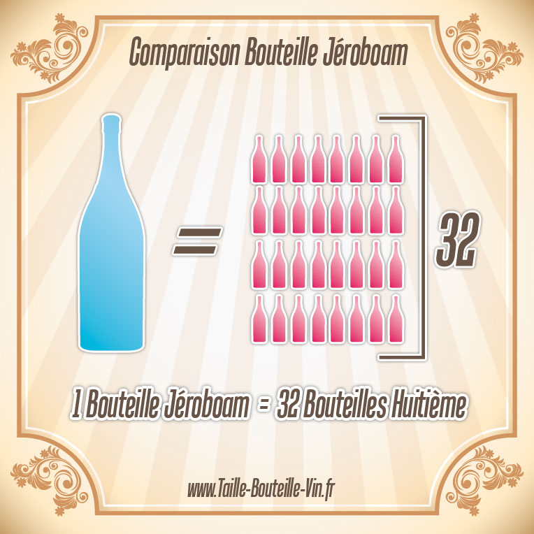 Comparaison entre la bouteille jeroboam et huitieme