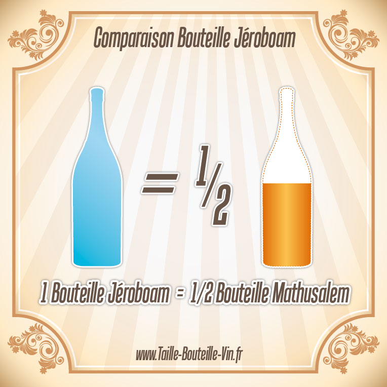 La taille d'une bouteille de Jeroboam par rapport a mathusalem