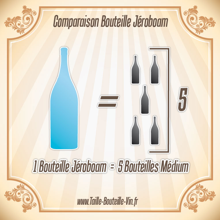 La taille d'une bouteille de Jeroboam par rapport a medium
