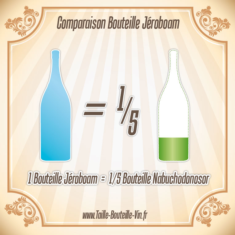 Comparaison entre la bouteille jeroboam et nabuchodonosor