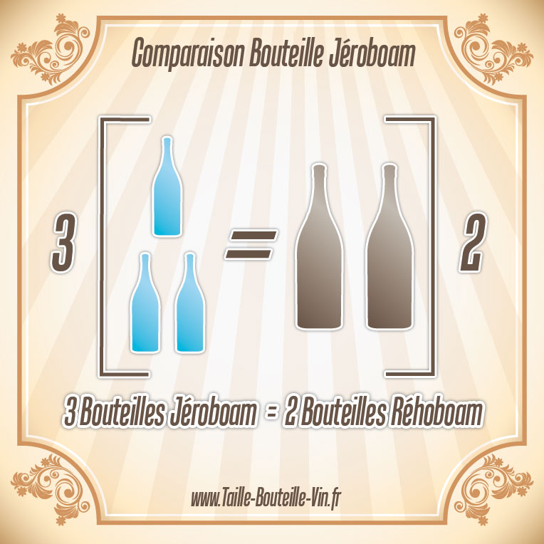 Comparaison entre la bouteille jeroboam et rehoboam