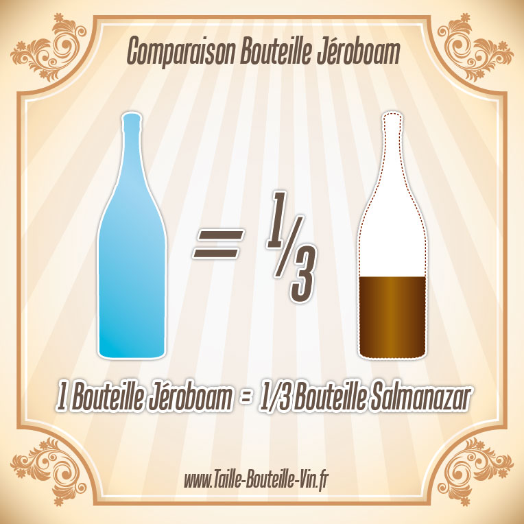 Comparaison entre la bouteille jeroboam et salmanazar