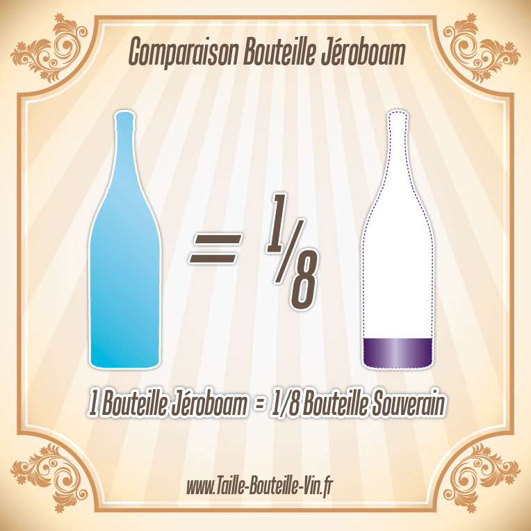Comparaison entre la bouteille jeroboam et souverain