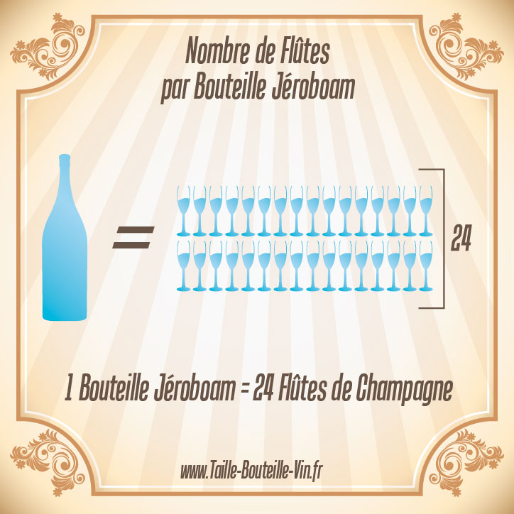 Nombre de coupes de champagne d'une Jeroboam