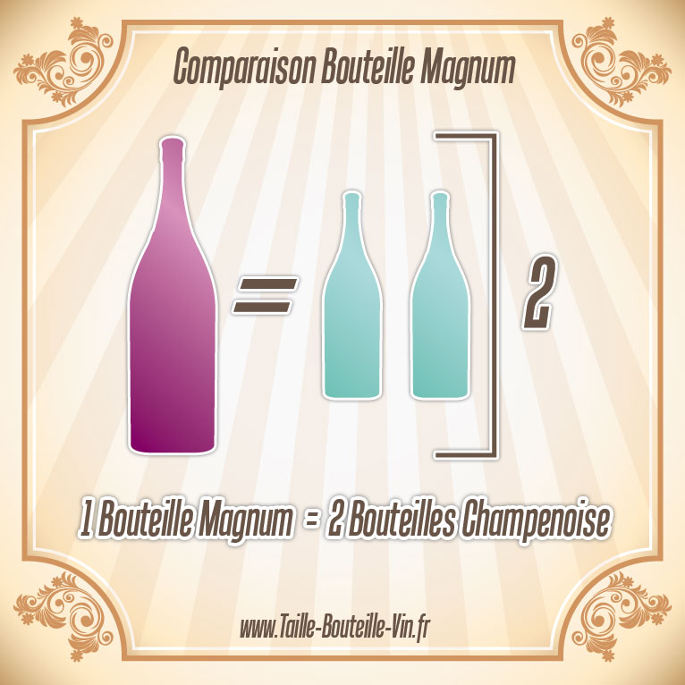 Comparaison entre la bouteille magnum et champenoise