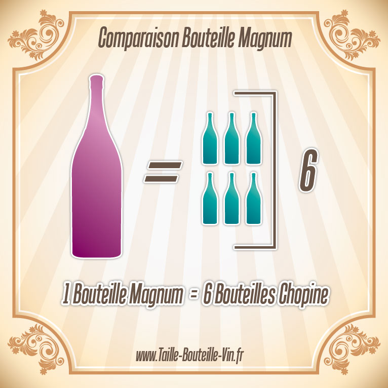 Comparaison entre la bouteille magnum et chopine