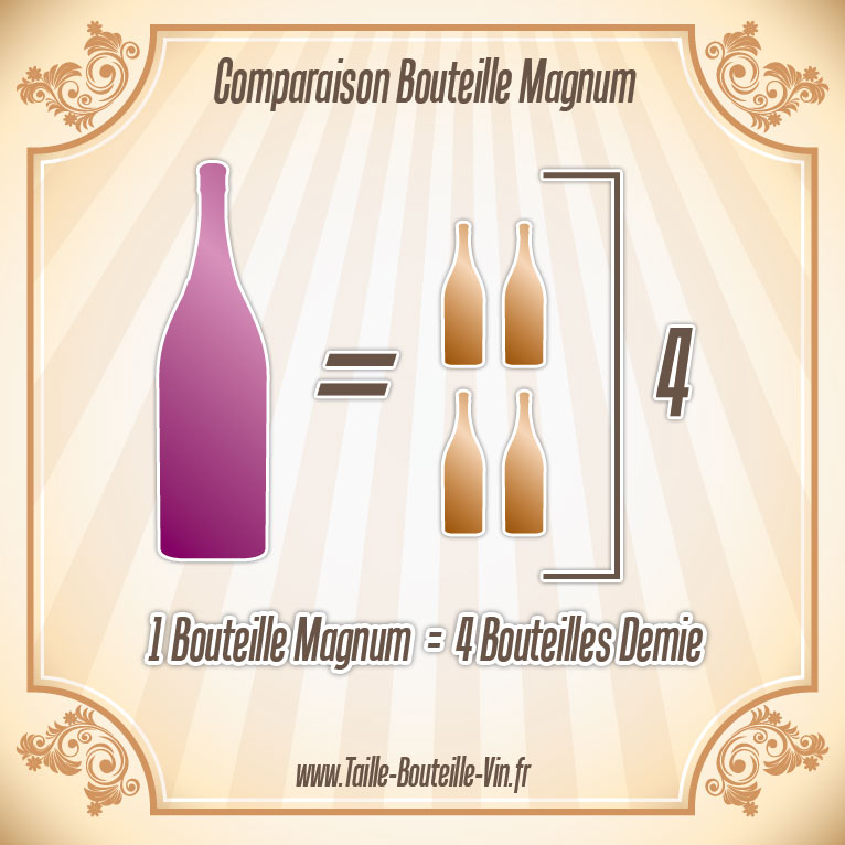 Comparaison entre la bouteille magnum et fillette
