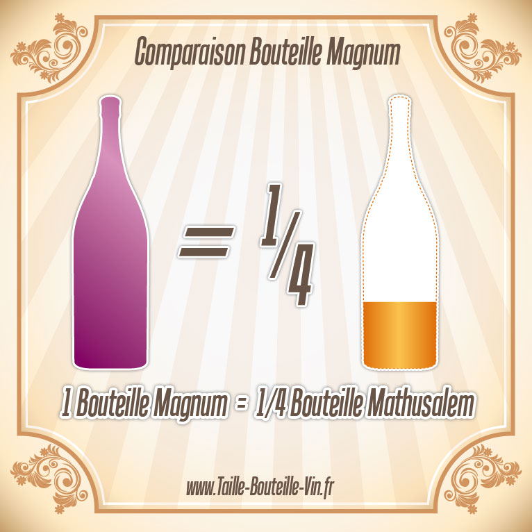 La taille d'une bouteille de Magnum par rapport a mathusalem