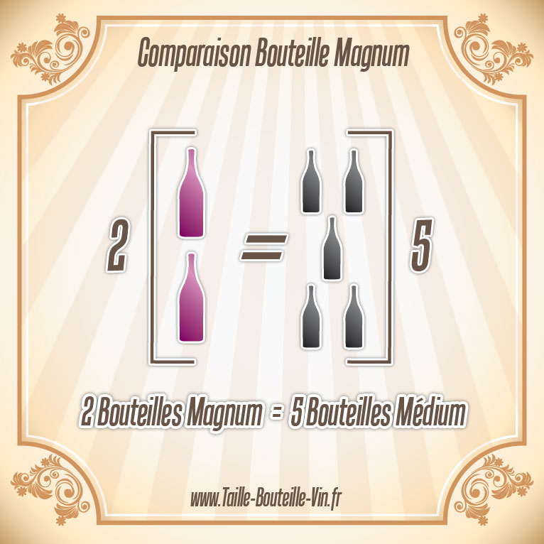 Comparaison entre la bouteille magnum et medium