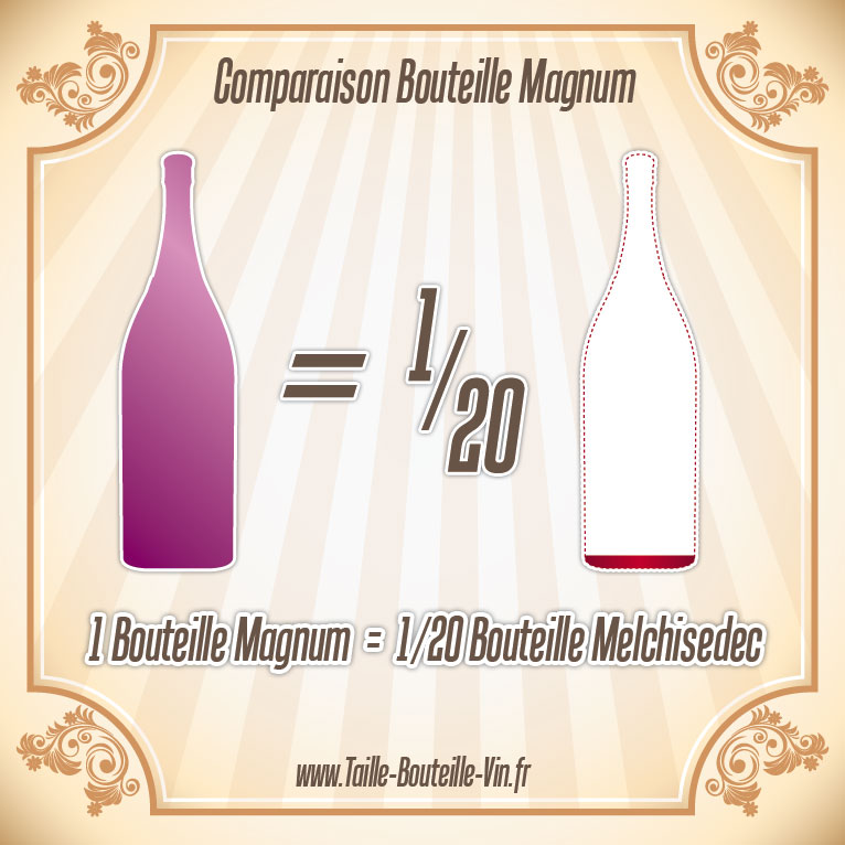 Comparaison entre la bouteille magnum et melchisedec